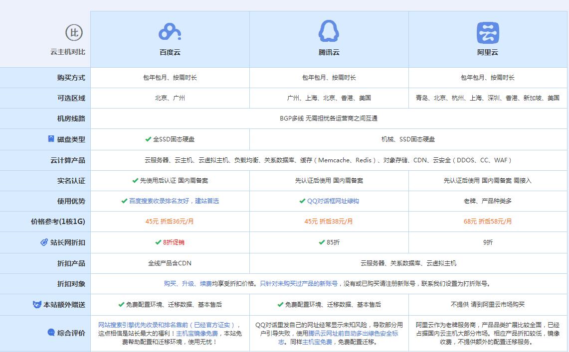 达孜云主机代理对比.jpg